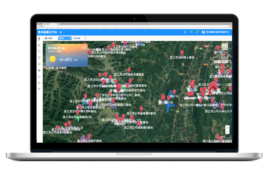 Best Way to Do Eco and Agriculture