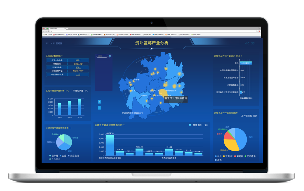 Leverage agile frameworks to provide