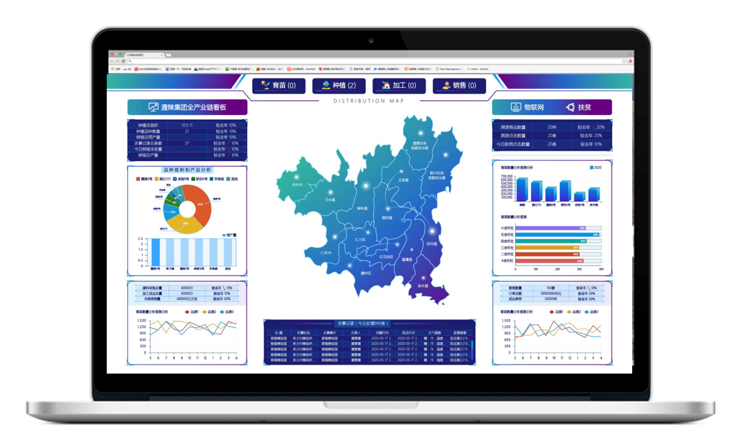 Best Way to Do Eco and Agriculture